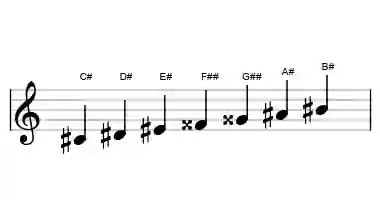 Bladmuziek van de C# overmatig lydisch toonladder in drie octaven